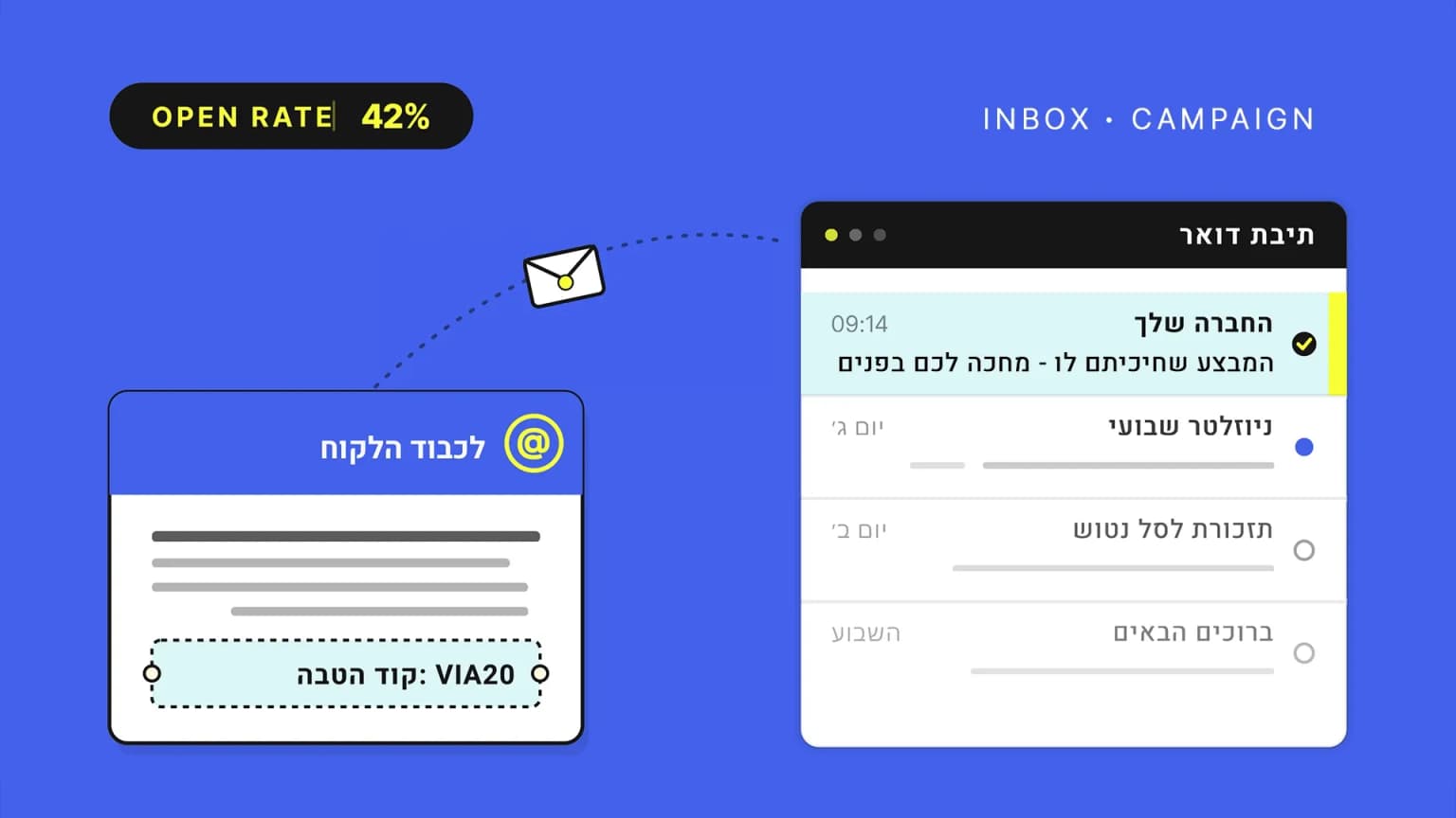 Email marketing with personalized campaigns, promo codes, and improved open and conversion rates