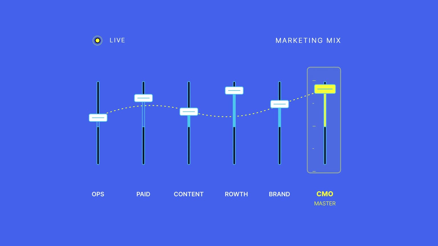 Fractional CMO managing the marketing mix and driving business growth