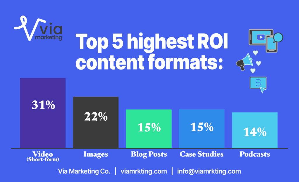 Choosing the right content formats for content strategy